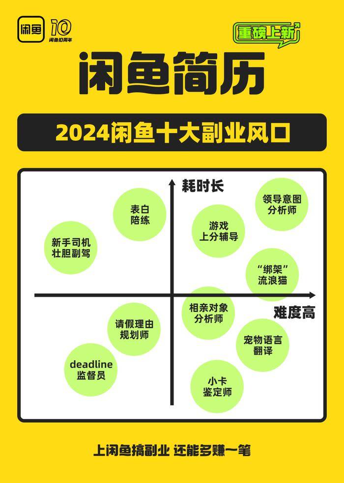 沉迷副业的年轻人真能实现财富自由？开元棋牌app副业还是“负业”？(图4)