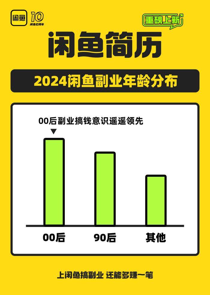 沉迷副业的年轻人真能实现财富自由？开元棋牌app副业还是“负业”？(图12)